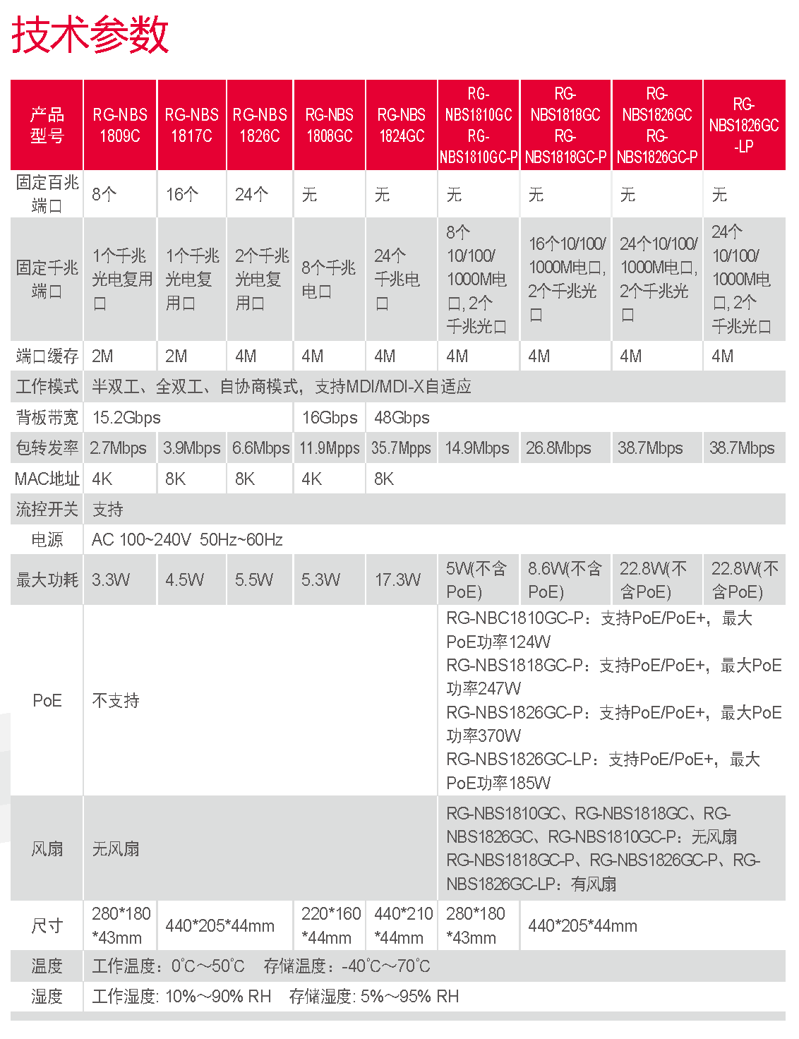 rg-nbs1800c系列监控安防交换机参数对比.png